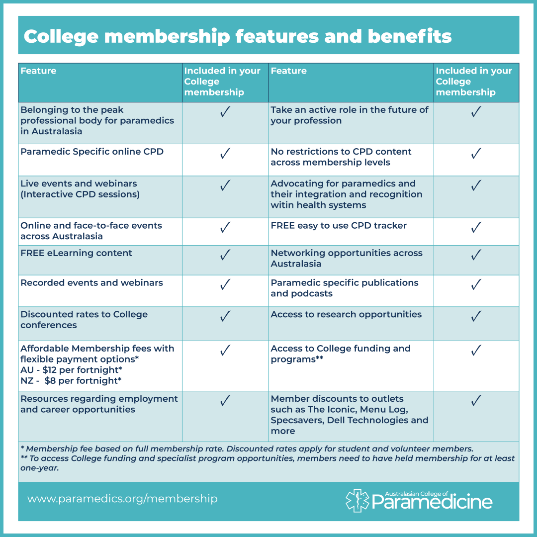 ACP membership features & benefits