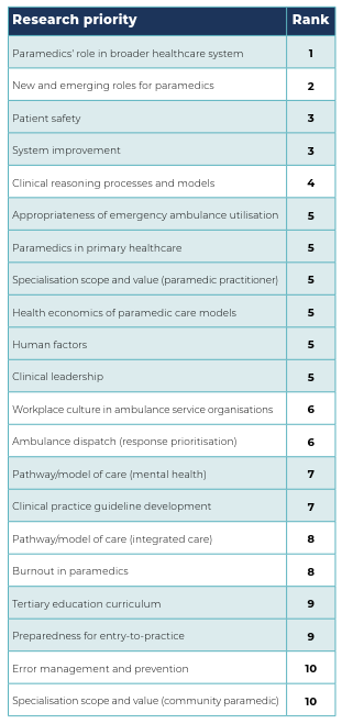 https://paramedics.org/storage/news/Table1.png